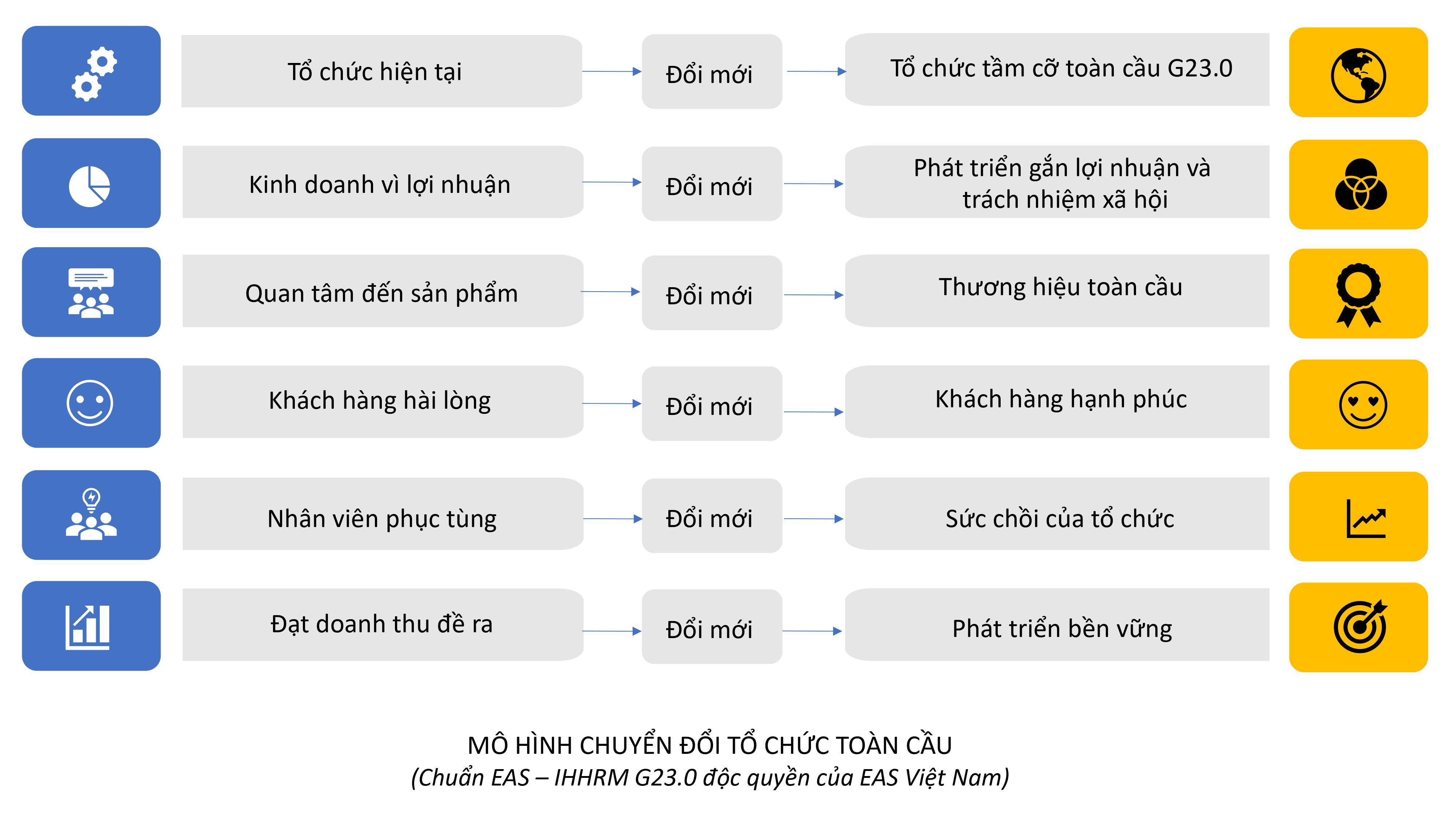 Mo Hinh Chuyen Doi To Chuc Toan Cau 1